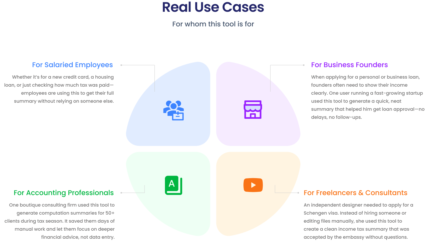 Real Use Cases